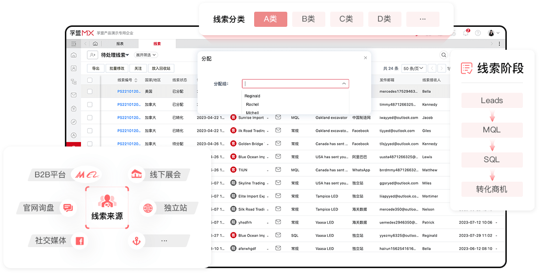 公司如何獲取和管理外貿商機？(圖1)