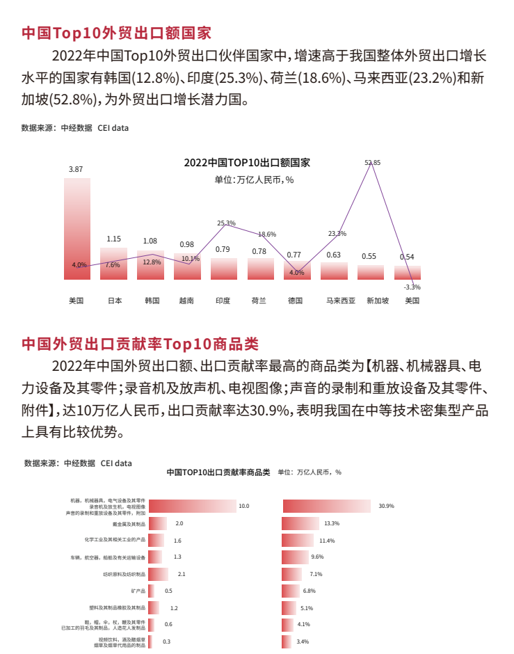2024外貿(mào)B2B企業(yè)如何做好數(shù)字化營銷，才能脫穎而出？(圖3)