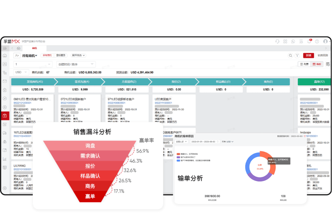 外銷人員管理軟件哪個好用？(圖1)