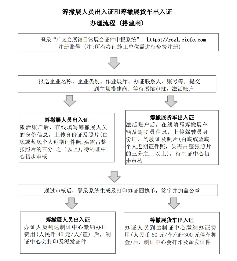 廣交會撤展證辦理操作(圖1)