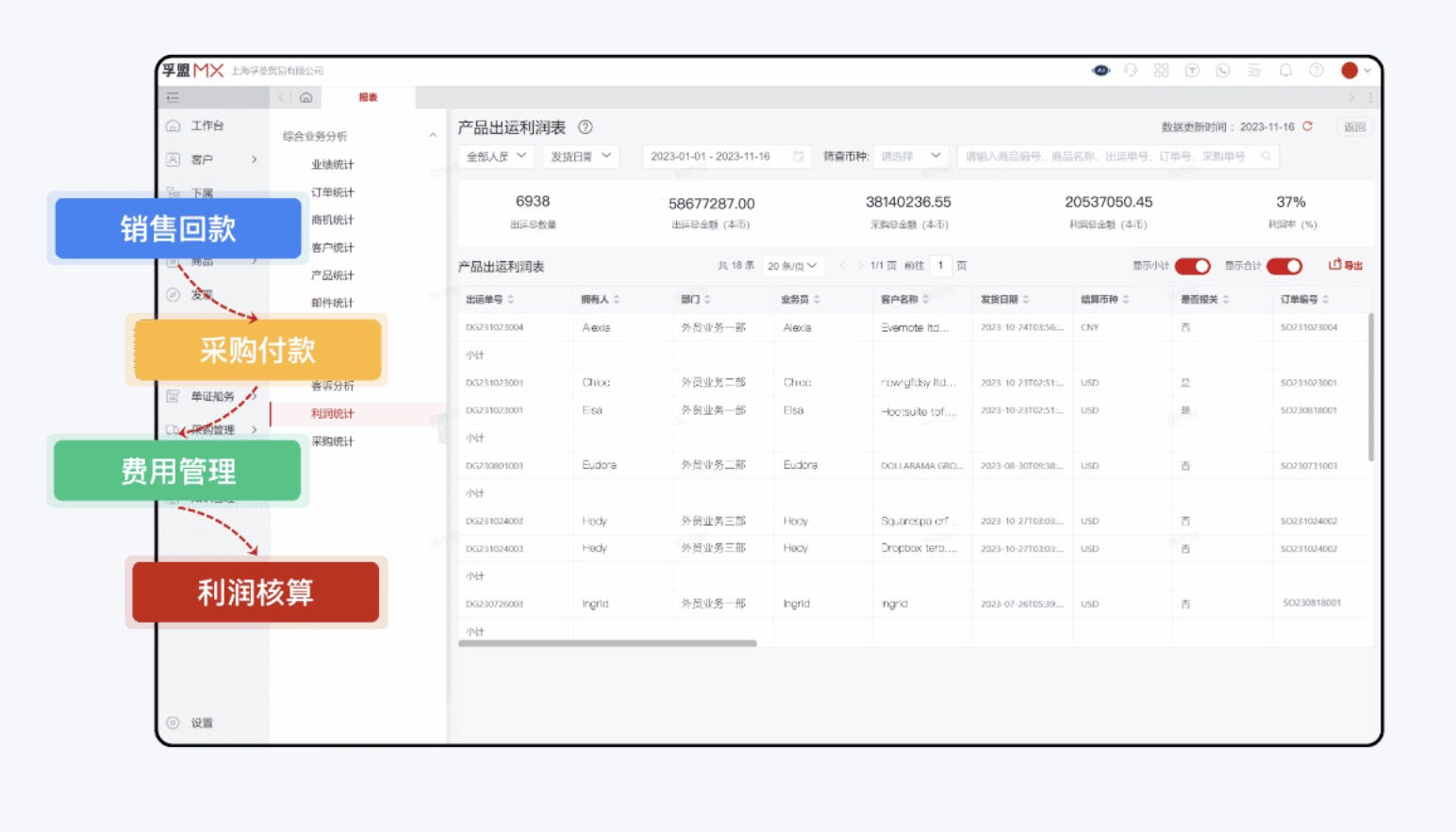 國(guó)際結(jié)算用什么軟件做？(圖1)