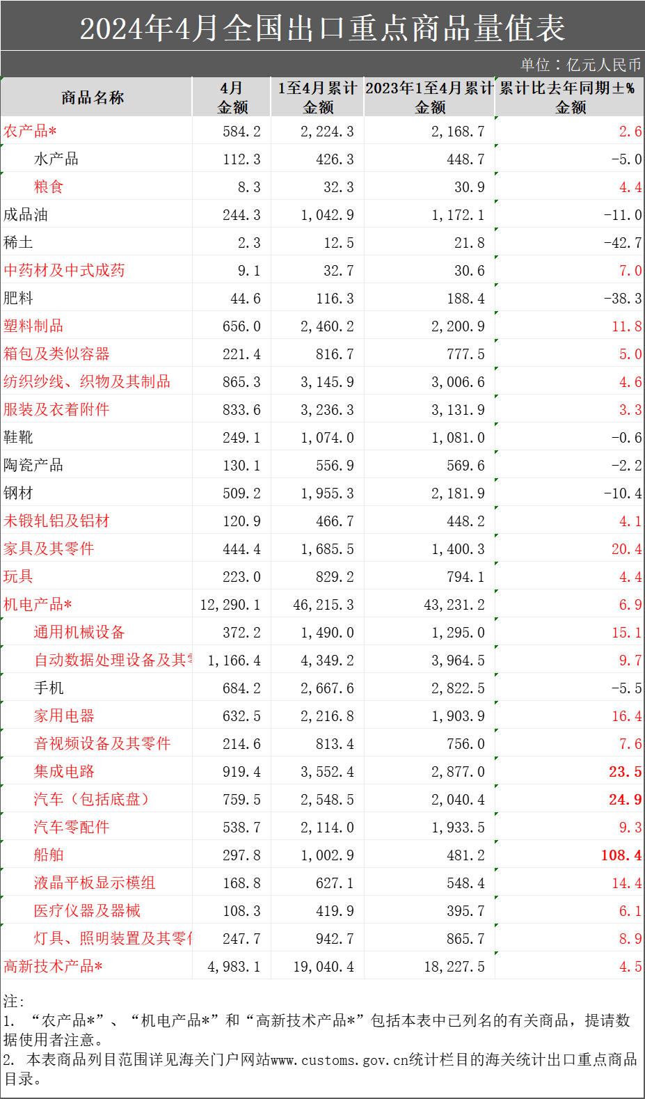 商品.png 商品.png