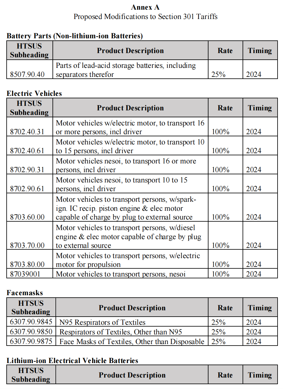 重磅！8月1日起美國對華征收第一波關稅！(圖1)