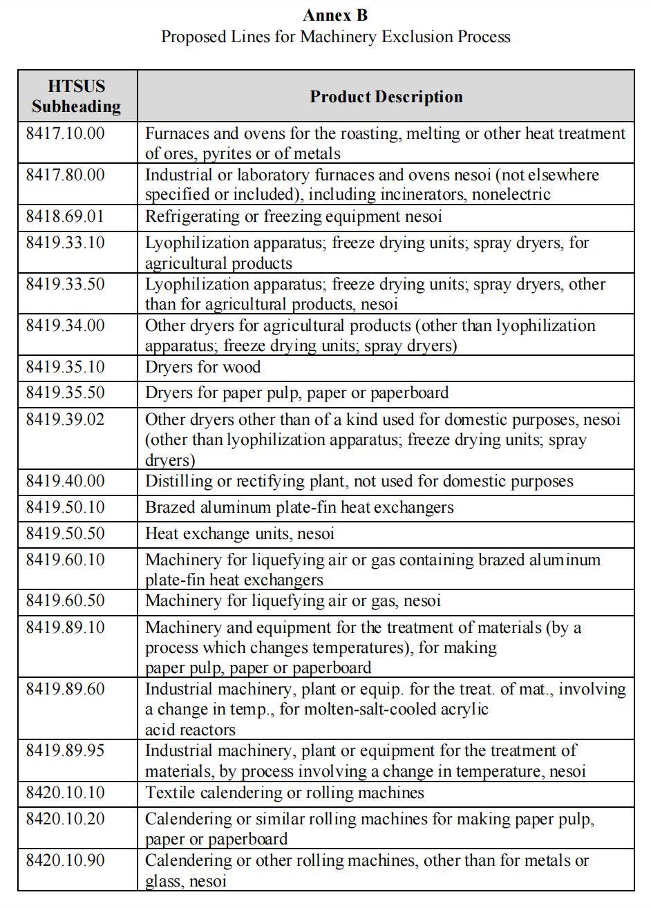重磅！8月1日起美國對華征收第一波關稅！(圖2)
