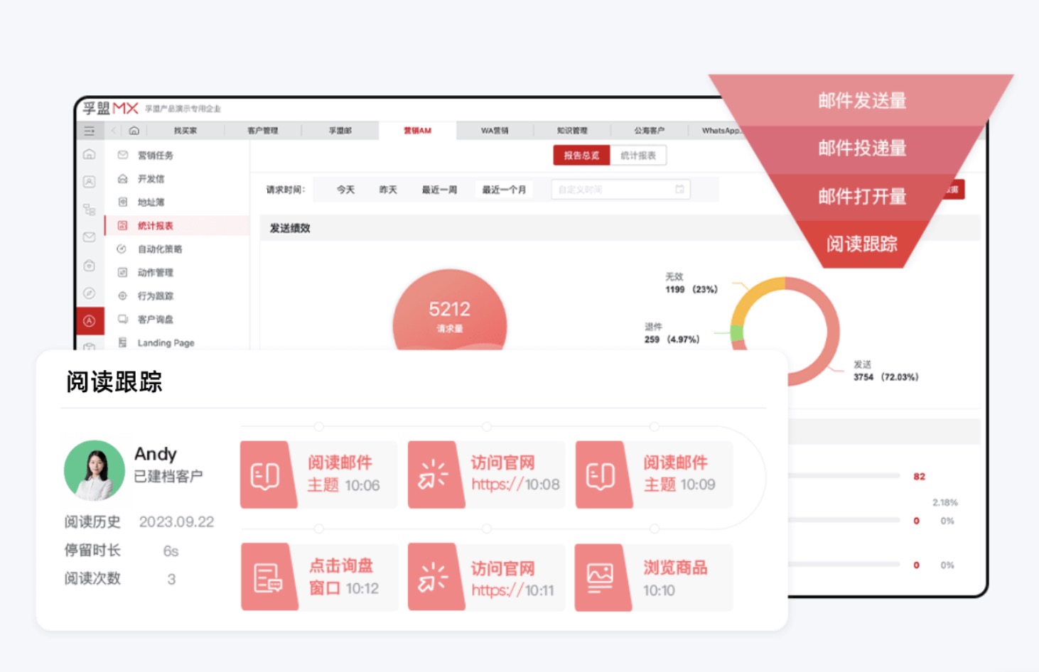 外貿(mào)客戶多次跟進(jìn)，還是沒有成交怎么辦(圖1)