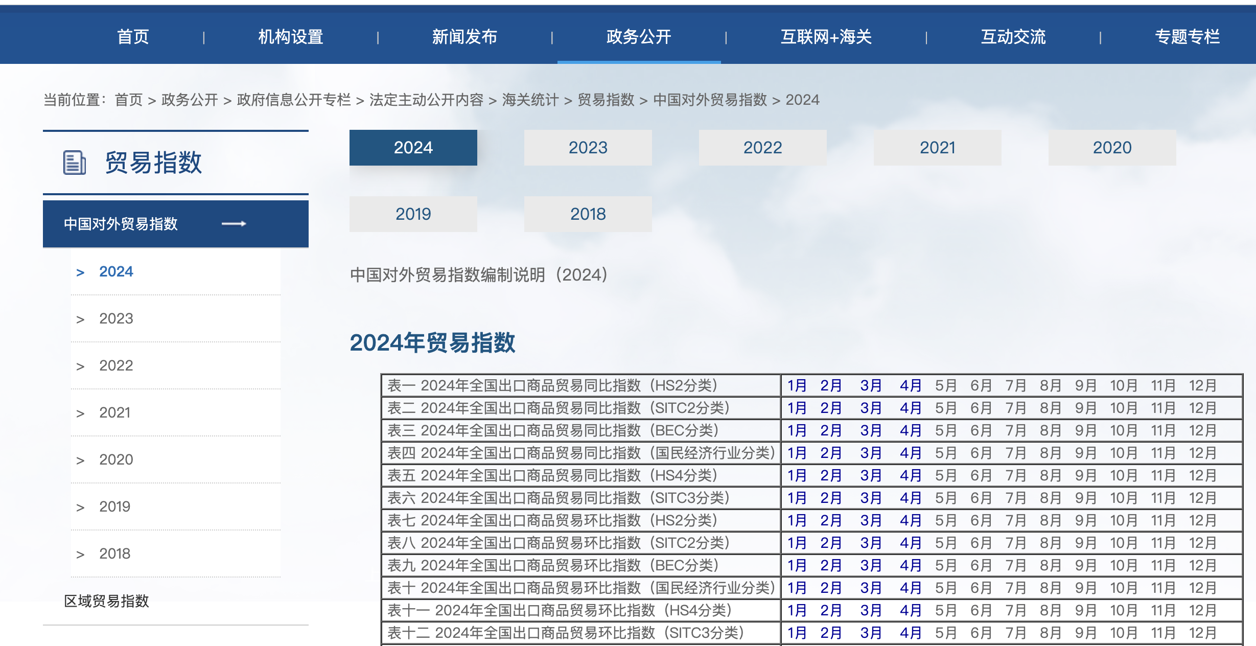 中國對外貿易指數展示