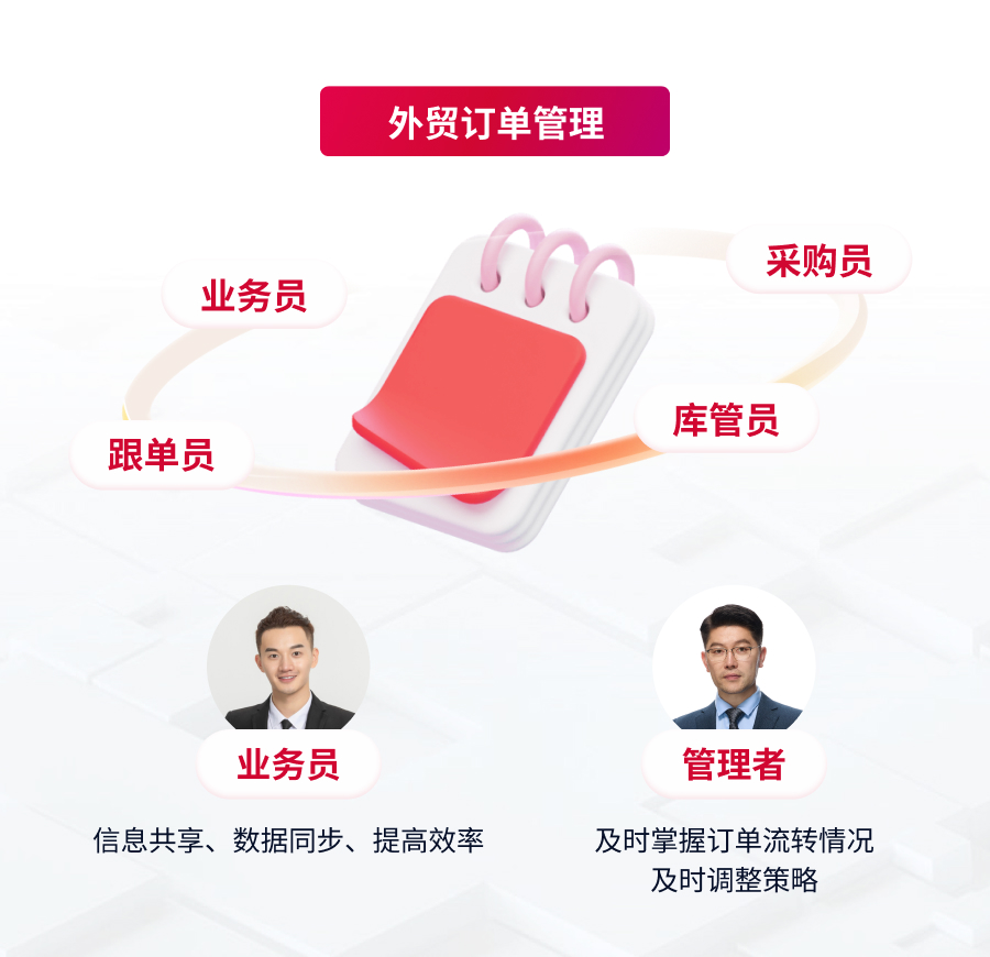 外貿(mào)訂單管理.jpg