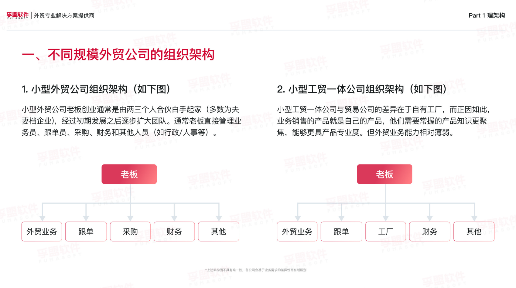 如何打造外貿精英團隊？外貿企業年終規劃必備！限時免費領取白皮書(圖2)