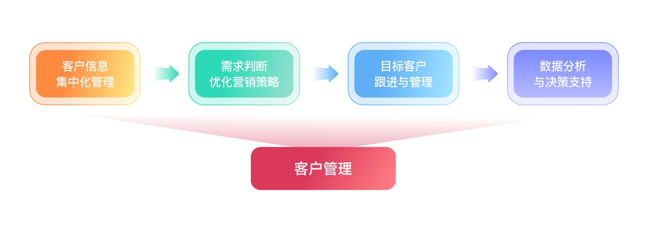 客戶管理改 .jpg