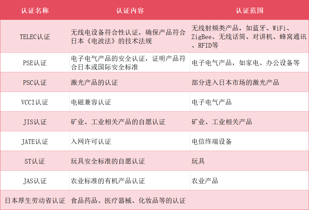 日本市場開發(fā)全攻略！外貿(mào)人速速收藏！(圖2)
