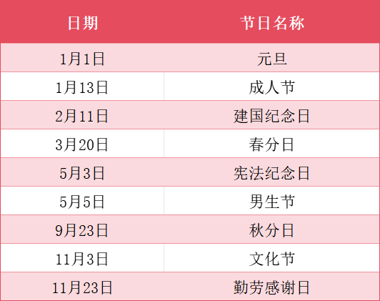 日本市場開發(fā)全攻略！外貿(mào)人速速收藏！(圖1)