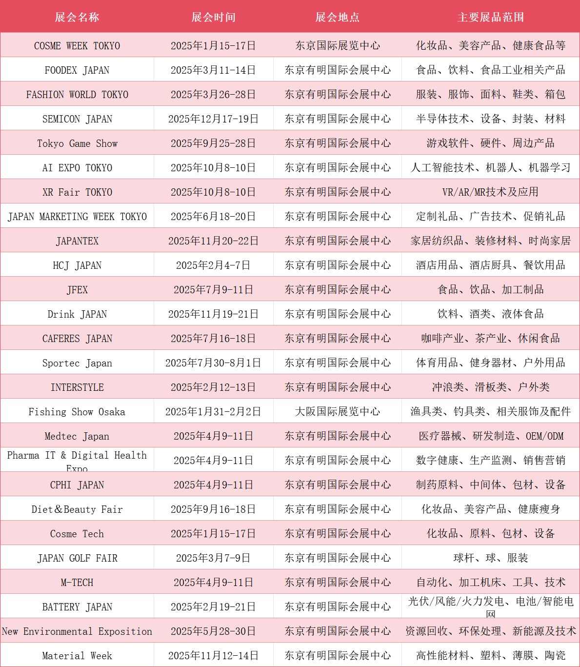 日本市場開發(fā)全攻略！外貿(mào)人速速收藏！(圖3)