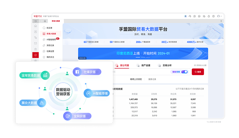 全流程-市場獲客.png 全流程-市場獲客.png