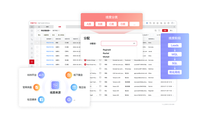 全流程-線索分配.png 全流程-線索分配.png