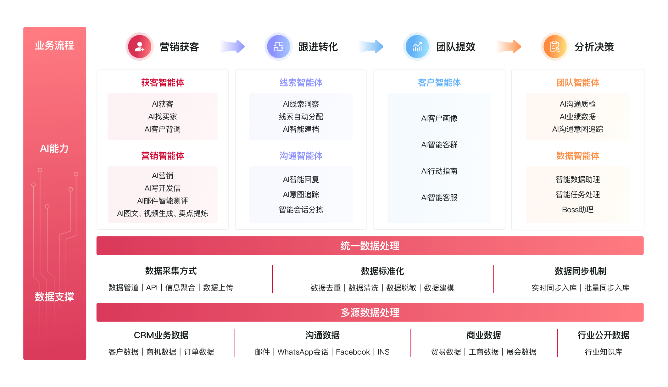 那些賺到錢的外貿企業，做對了什么？(圖4)